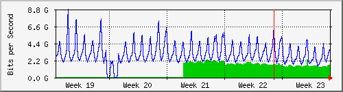 month