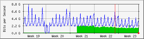 month