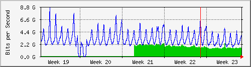 month