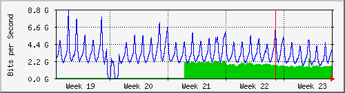 month