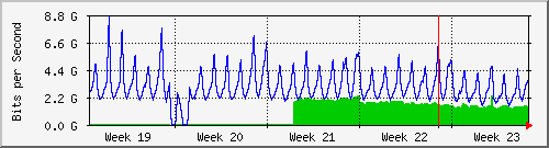 month