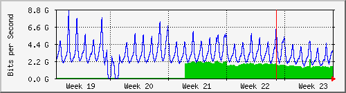 month
