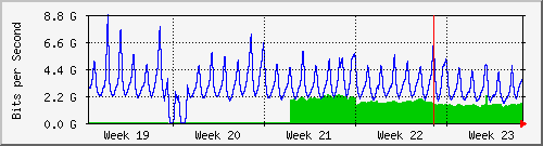 month