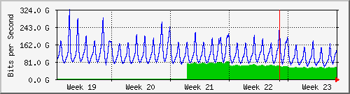 month