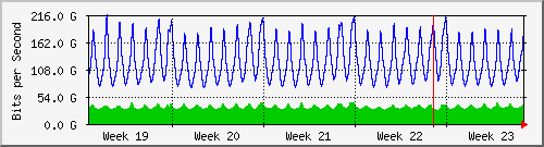 month