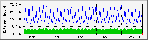 month
