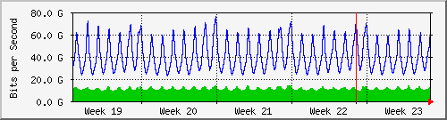 month