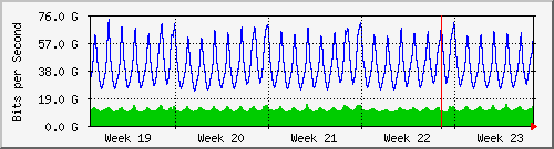 month