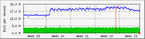 month