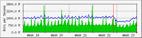 month