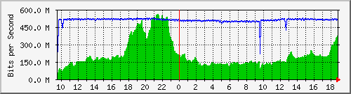 f15n01.ams1_te0_8 Traffic Graph