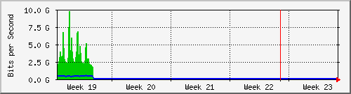 month