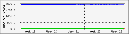 month