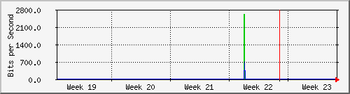 month