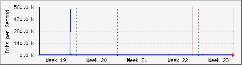 month