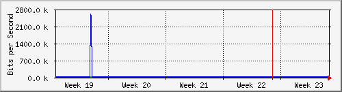 month