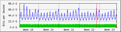 month