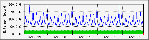 month