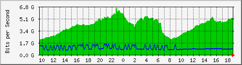 h07n01.ams1_ethernet13 Traffic Graph
