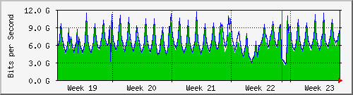 month