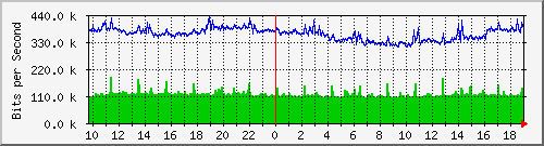 h07n01.ams1_ethernet29 Traffic Graph