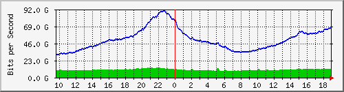 h07n01.ams1_ethernet49_1 Traffic Graph