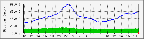 h07n01.ams1_ethernet50_1 Traffic Graph