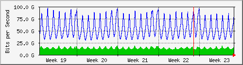 month