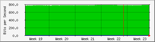 month