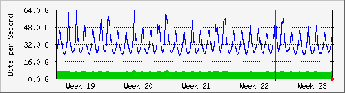 month