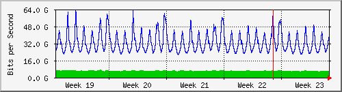 month