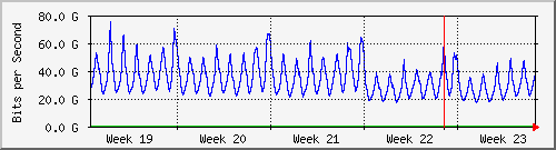 month