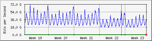 month