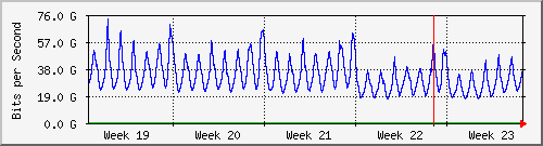 month
