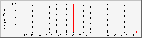 r1.ams1_ethernet37_1 Traffic Graph