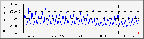 month