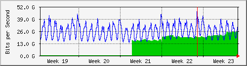 month