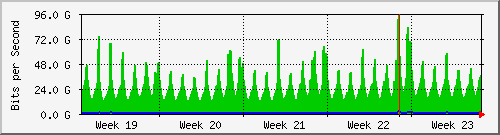 month