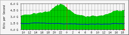 r1.ams1_ethernet8_1 Traffic Graph