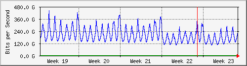 month